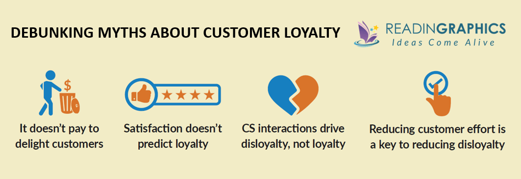 The Effortless Experience summary - 4 surprising research findings