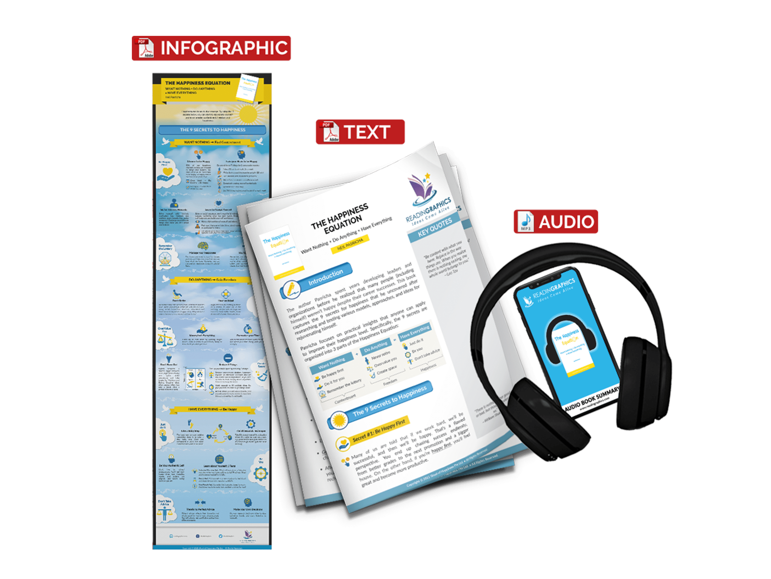The Happiness Equation summary - book summary bundle