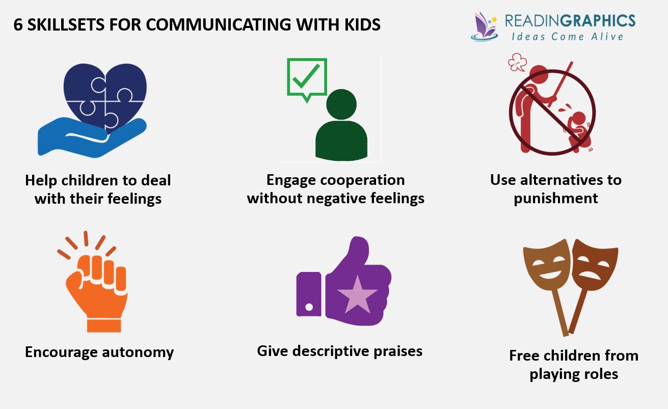 How to Talk So Kids Will Listen & Listen So Kids Will Talk summary_overview