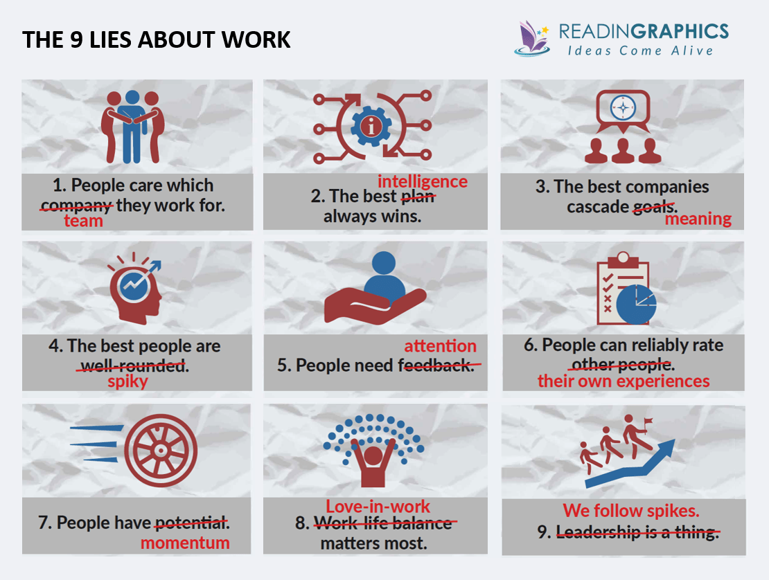 Nine Lies About Work Summary - 9 lies overview