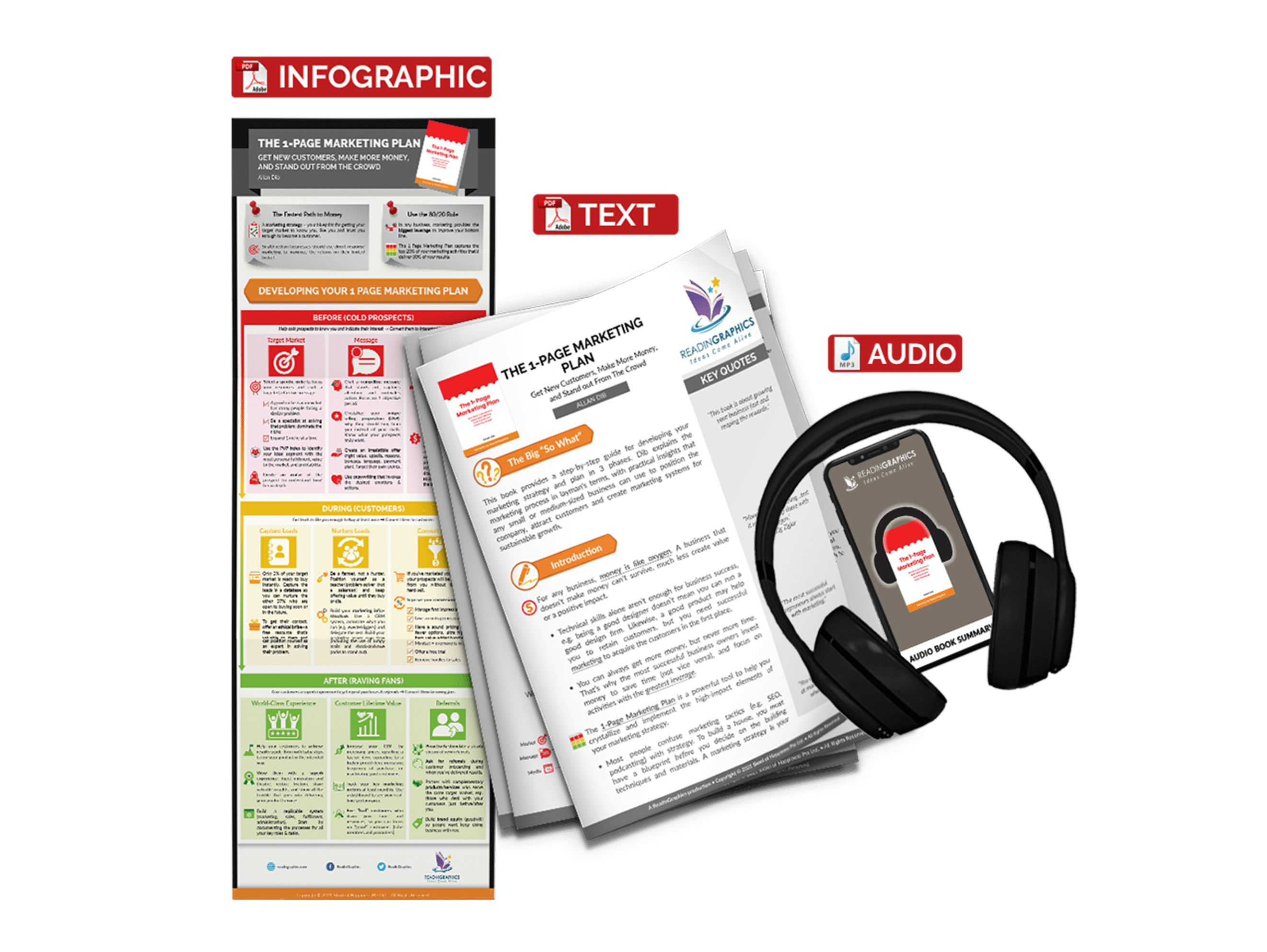 The 1-Page Marketing Plan summary - book summary bundle