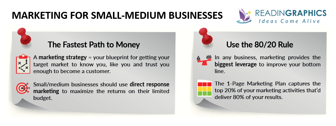 The 1-Page Marketing Plan summary - SMB marketing