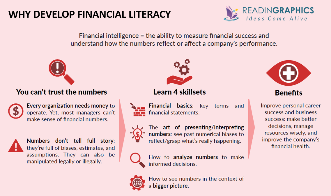 Financial Intelligence summary - benefits of financial literacy