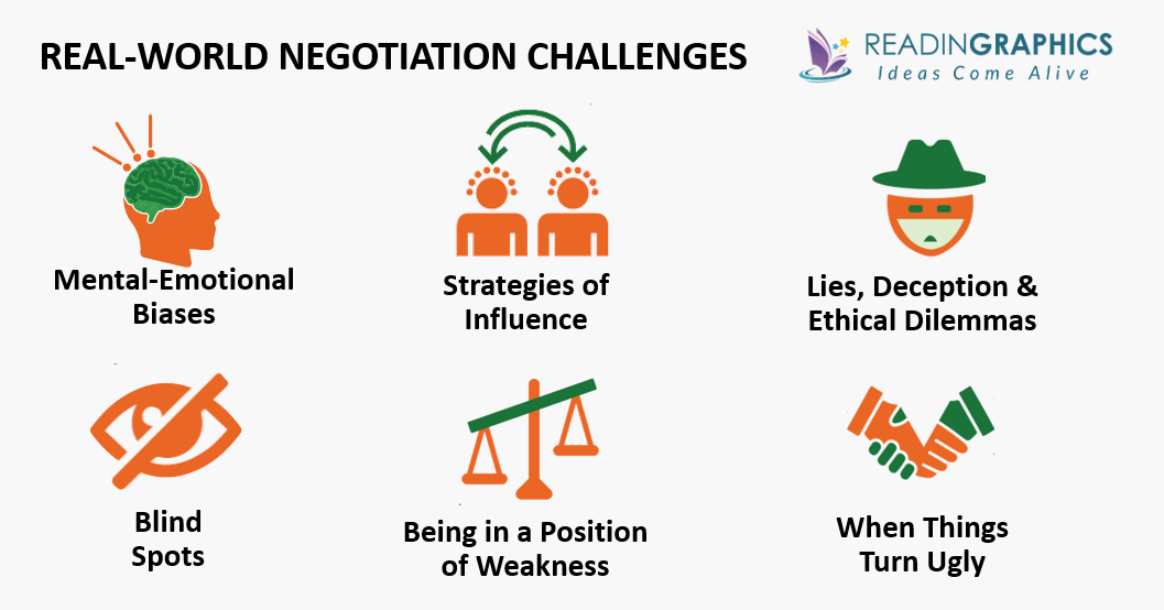 Negotiation Genius summary - Negotiating in the real-world