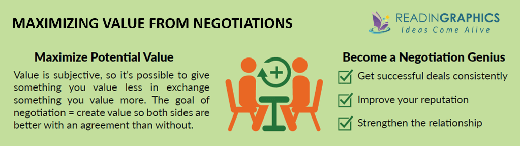 Negotiation Genius summary - an Overview