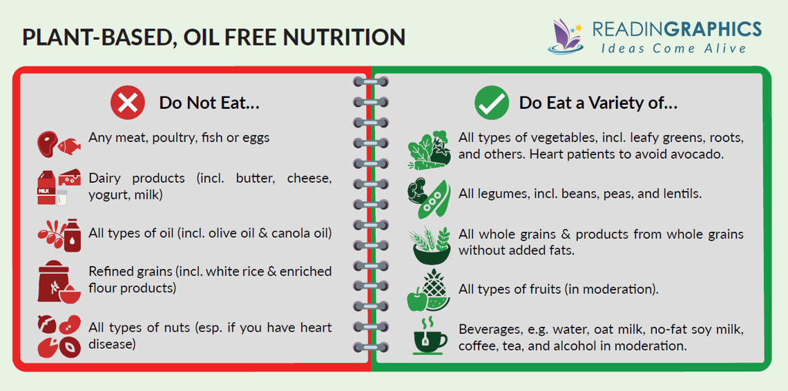 Prevent and Reverse Heart Disease summary - Plant-based, oil free nutrition