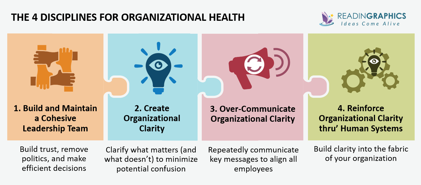 The Four Obsessions of an Extraordinary Executive summary - The 4 Disciplines