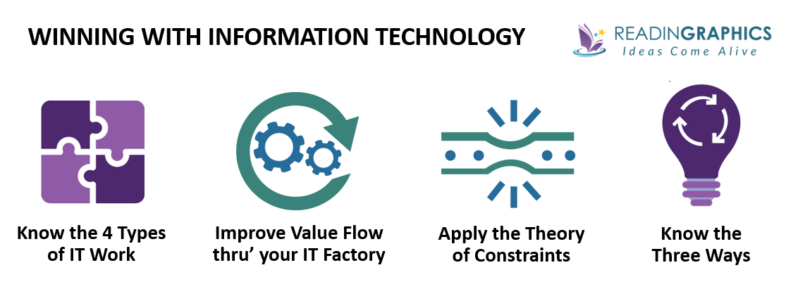 The Phoenix Project summary - Winning with I.T.