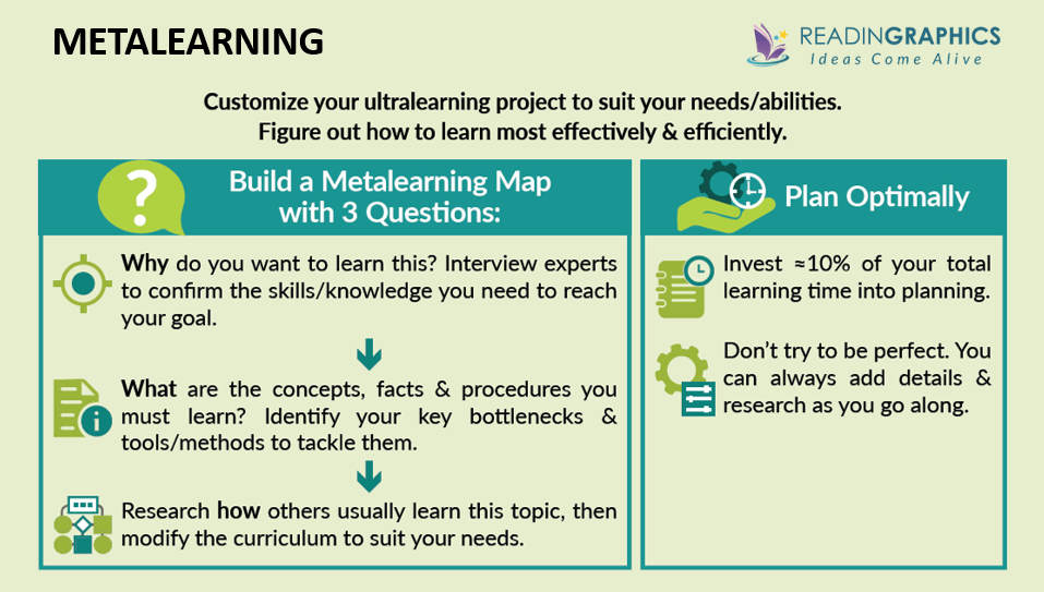 Ultralearning summary - Create your metalearning map