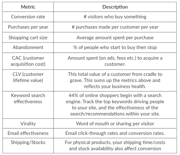 Lean Analytics summary - key metrics for ecommerce 