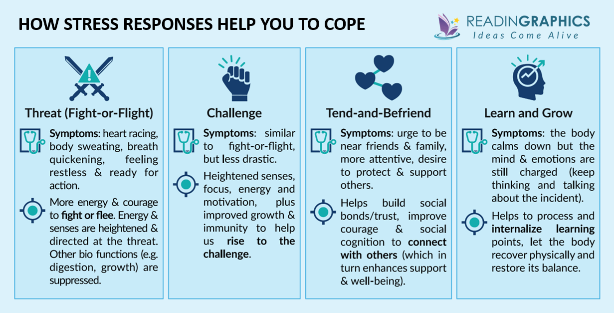 The Upside of Stress summary - Stress as Resource