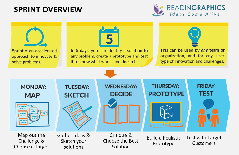 Sprint summary - overview of sprint book