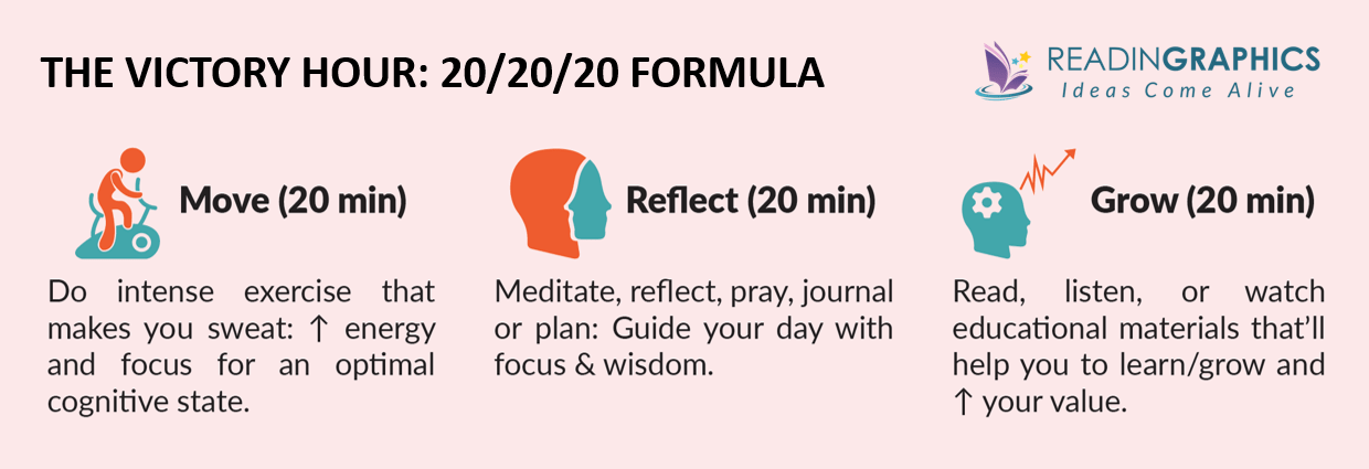 5AM Club vs Miracle Morning - the 20/20/20 formula