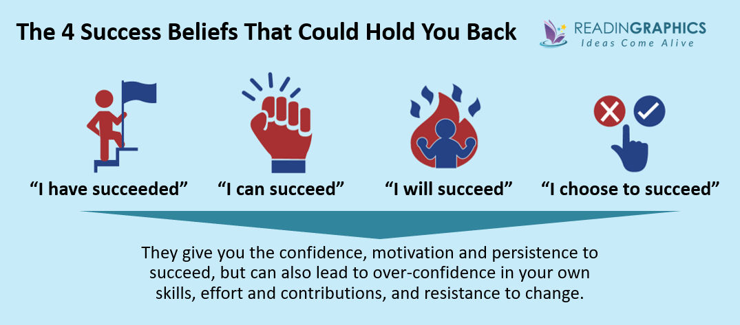 What Got You Here Won't Get You There summary - the paradox of success