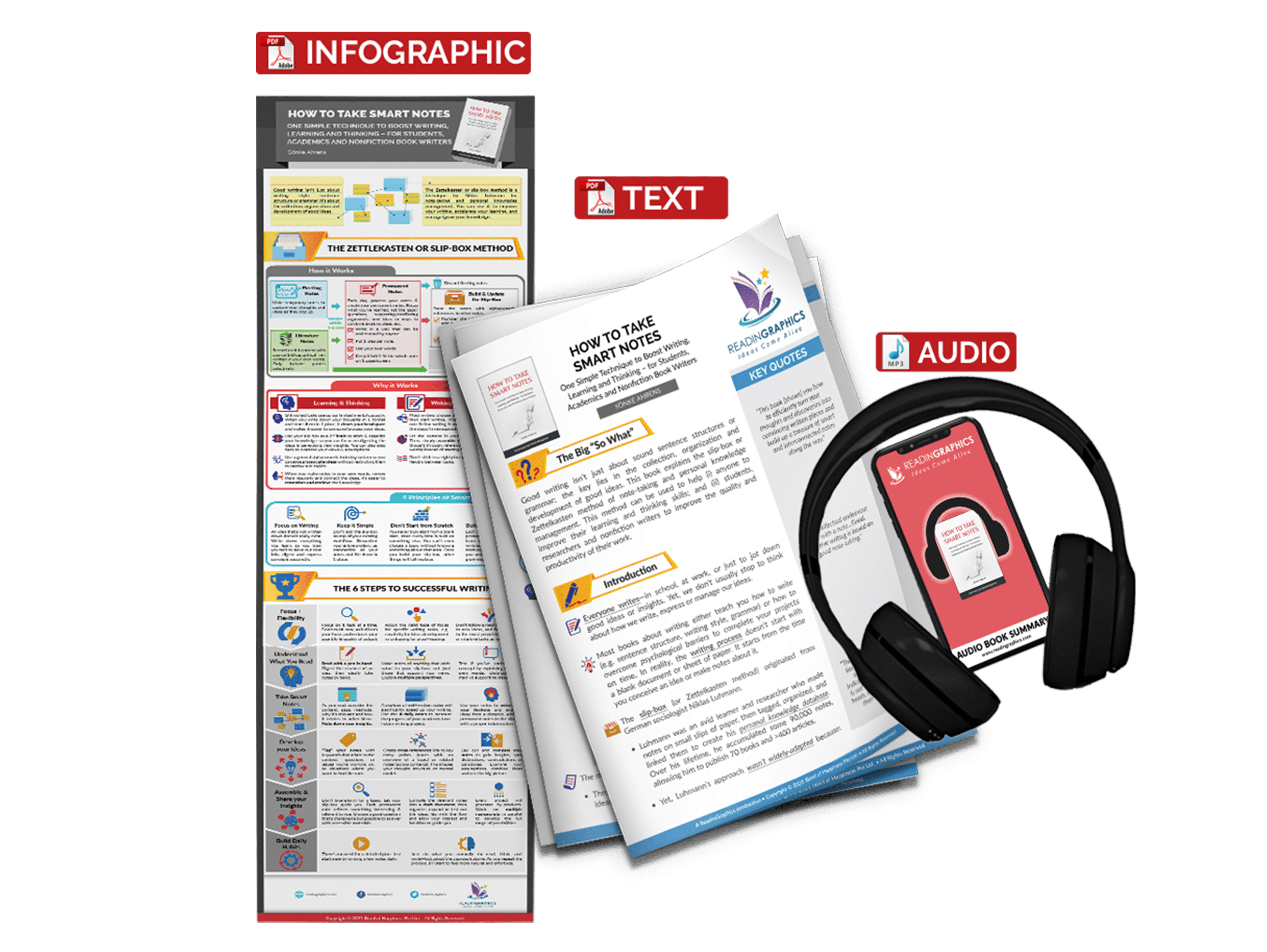 How to Take Smart Notes summary - book summary bundle