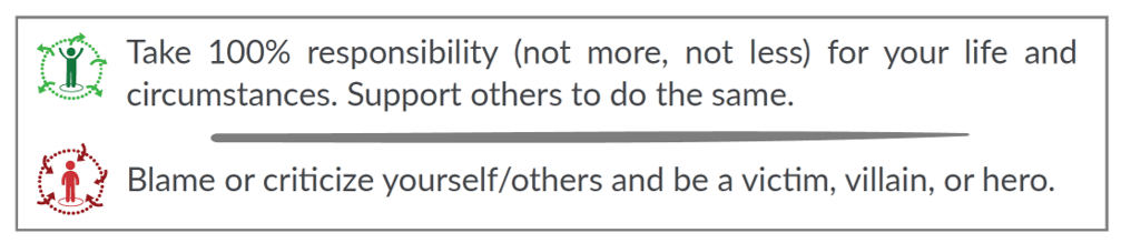 The 15 Commitments of Conscious Leadership summary - commitment #1