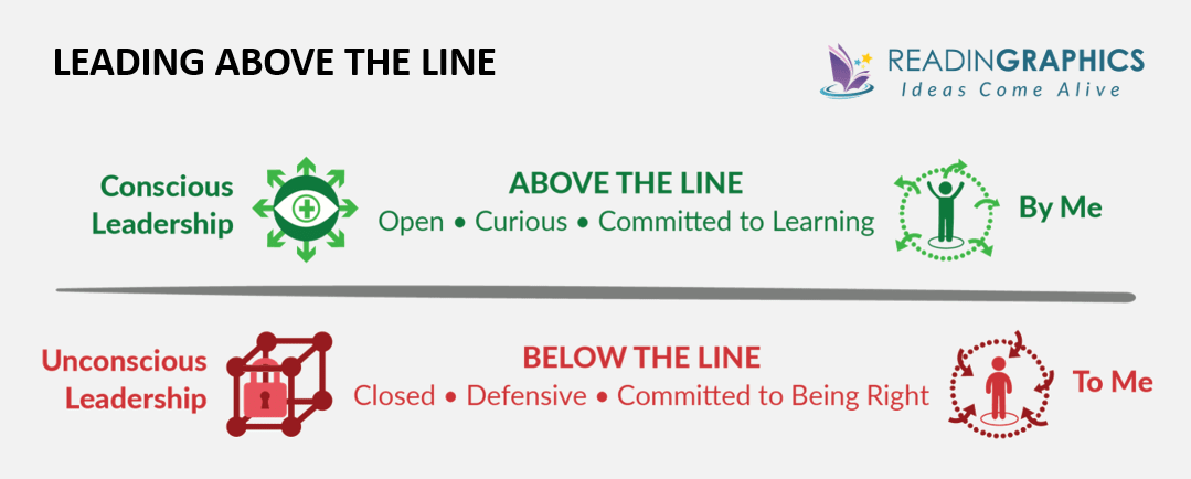 The 15 Commitments of Conscious Leadership summary - overview