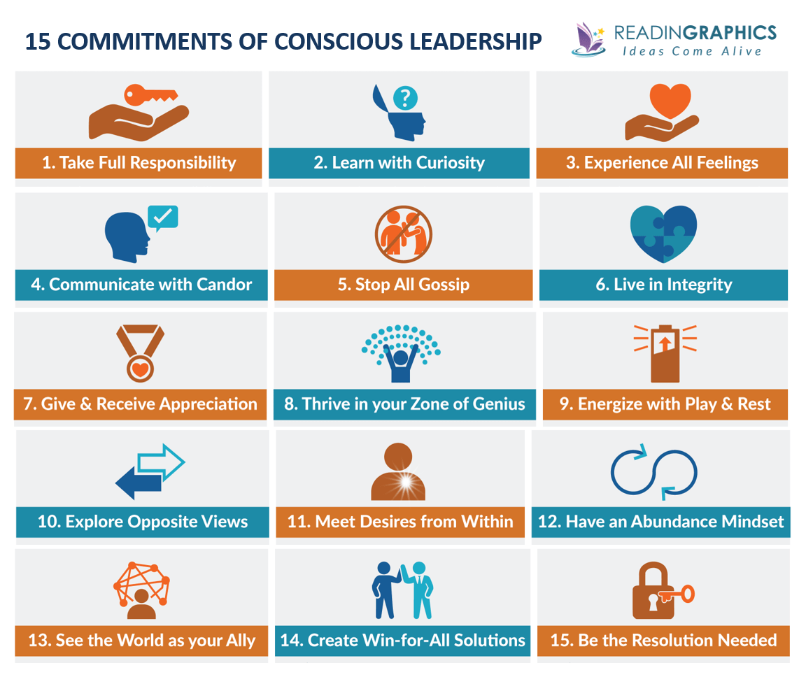 The 15 Commitments of Conscious Leadership summary - the 15 commitments