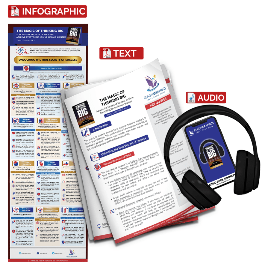 The Magic of Thinking Big summary - book summary bundle