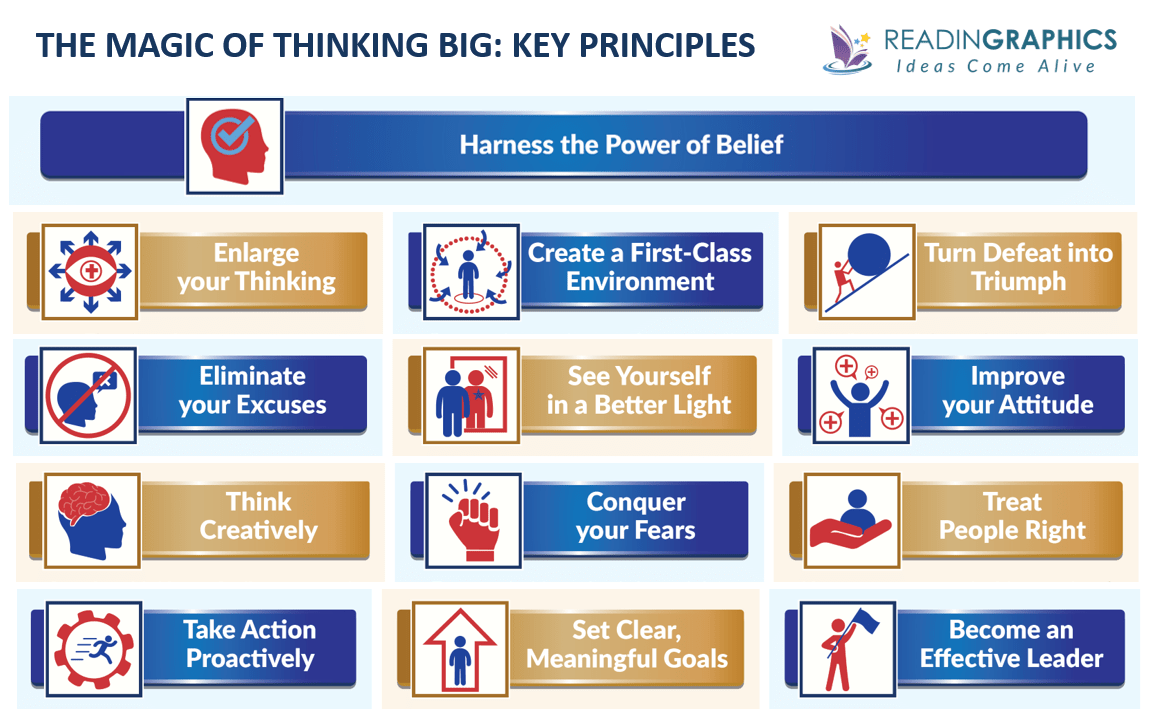 The Magic of Thinking Big summary - 13 success principles