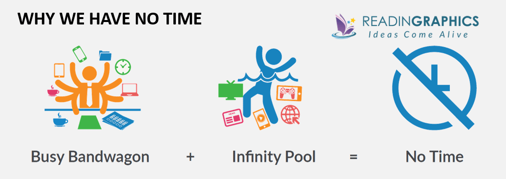 Make Time by Jake Knapp and John Zeratsky