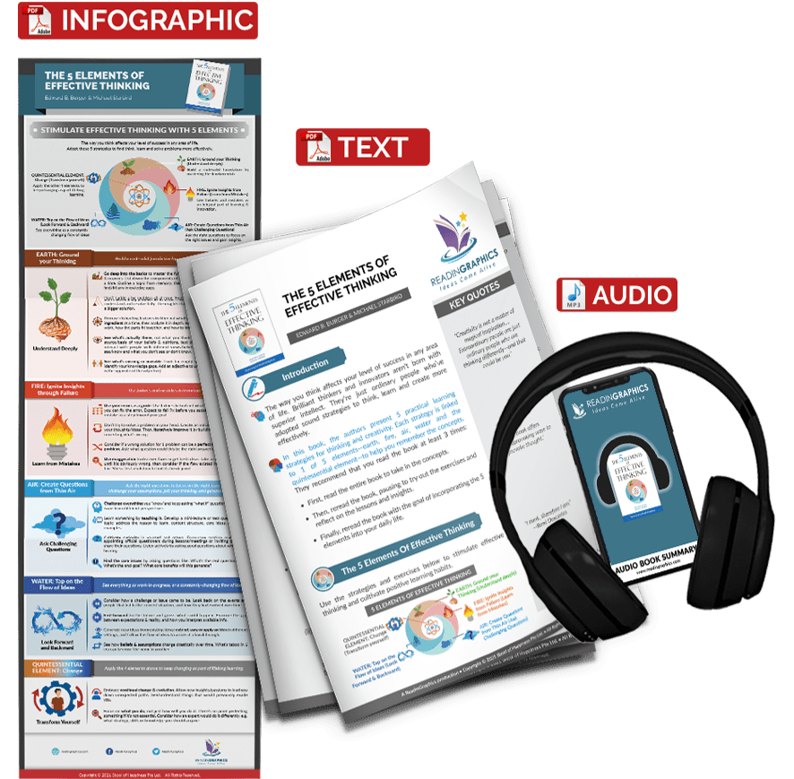 The 5 Elements of Effective Thinking summary - book summary bundle