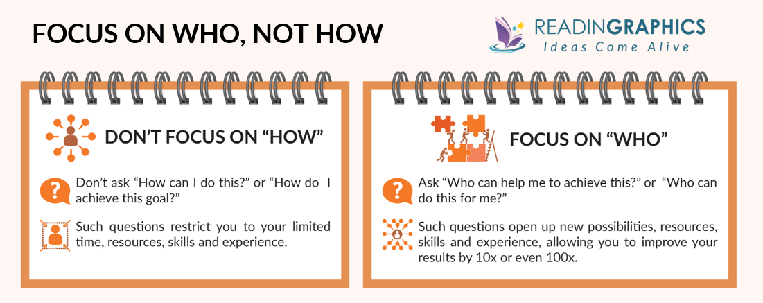 Who Not How summary - introduction
