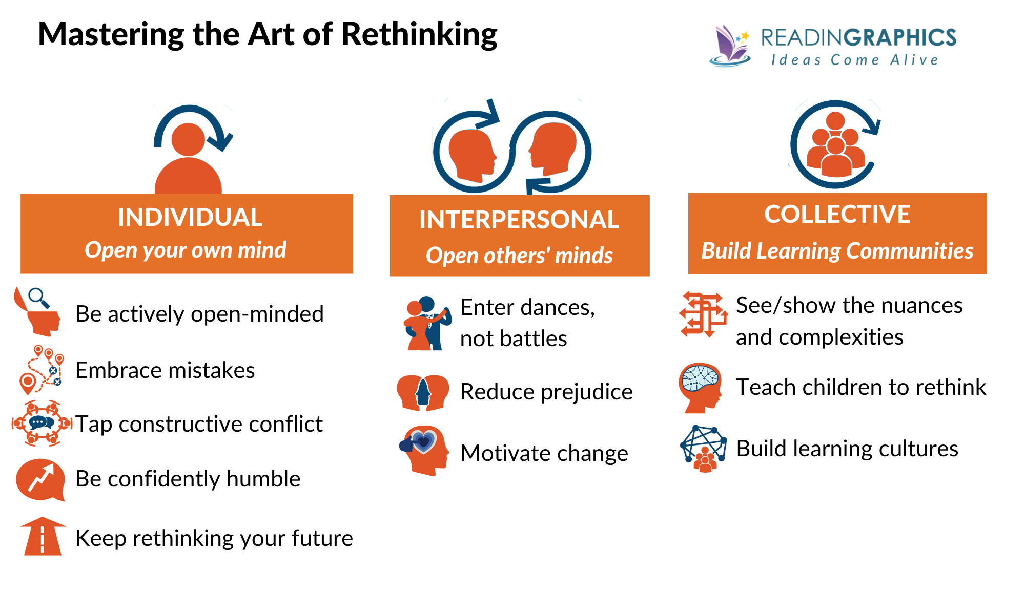Think Again summary - overview of rethinking strategies