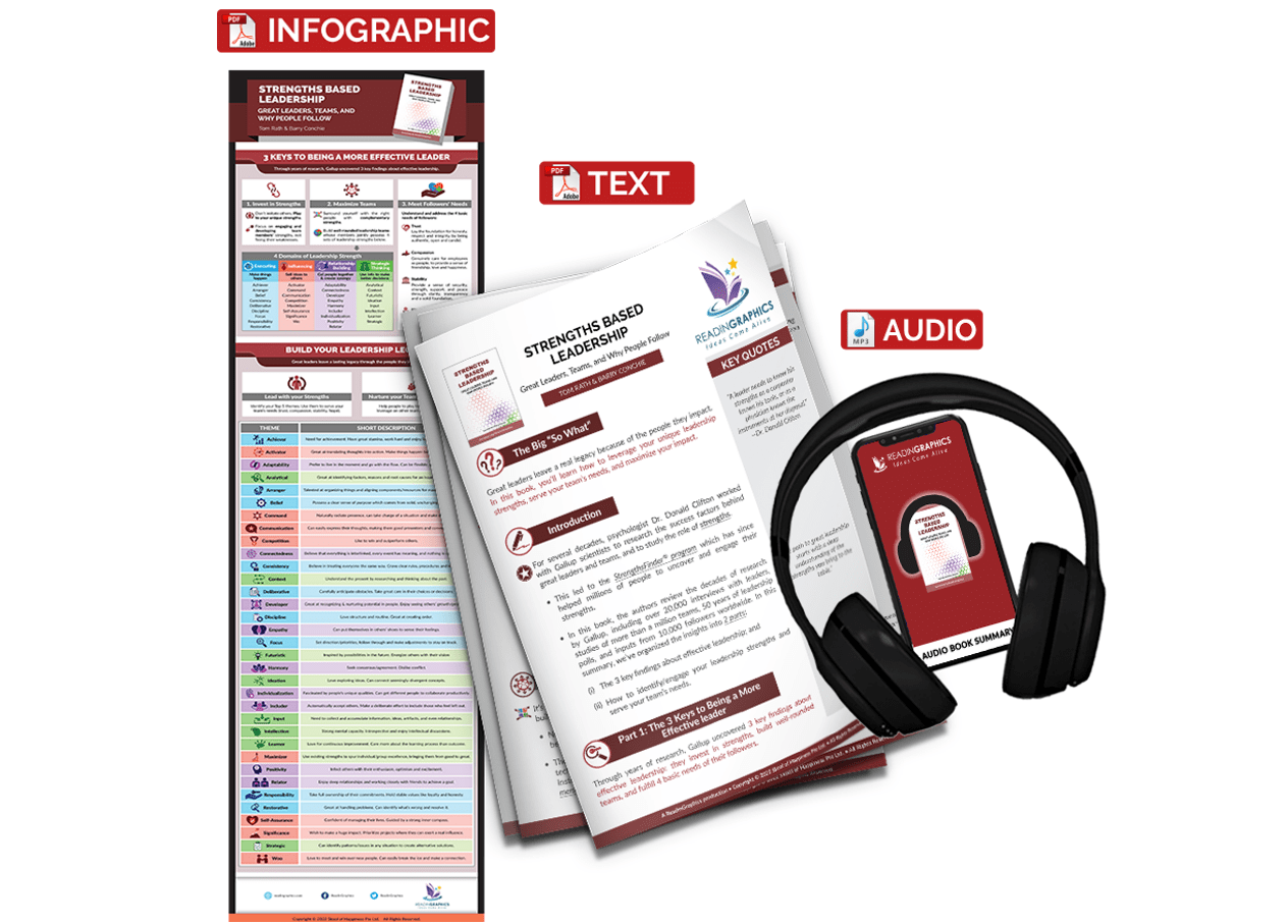 Strengths Based Leadership summary - Book summary bundle