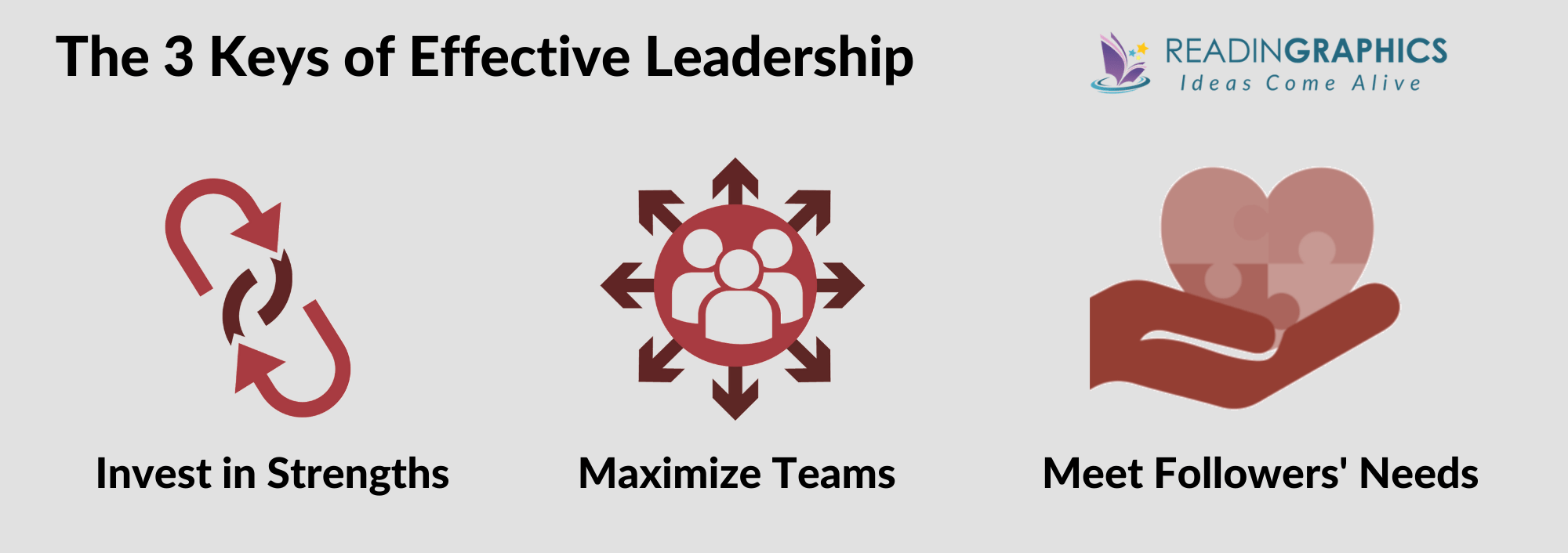 Strengths Based Leadership summary - 3 keys to effective leadership