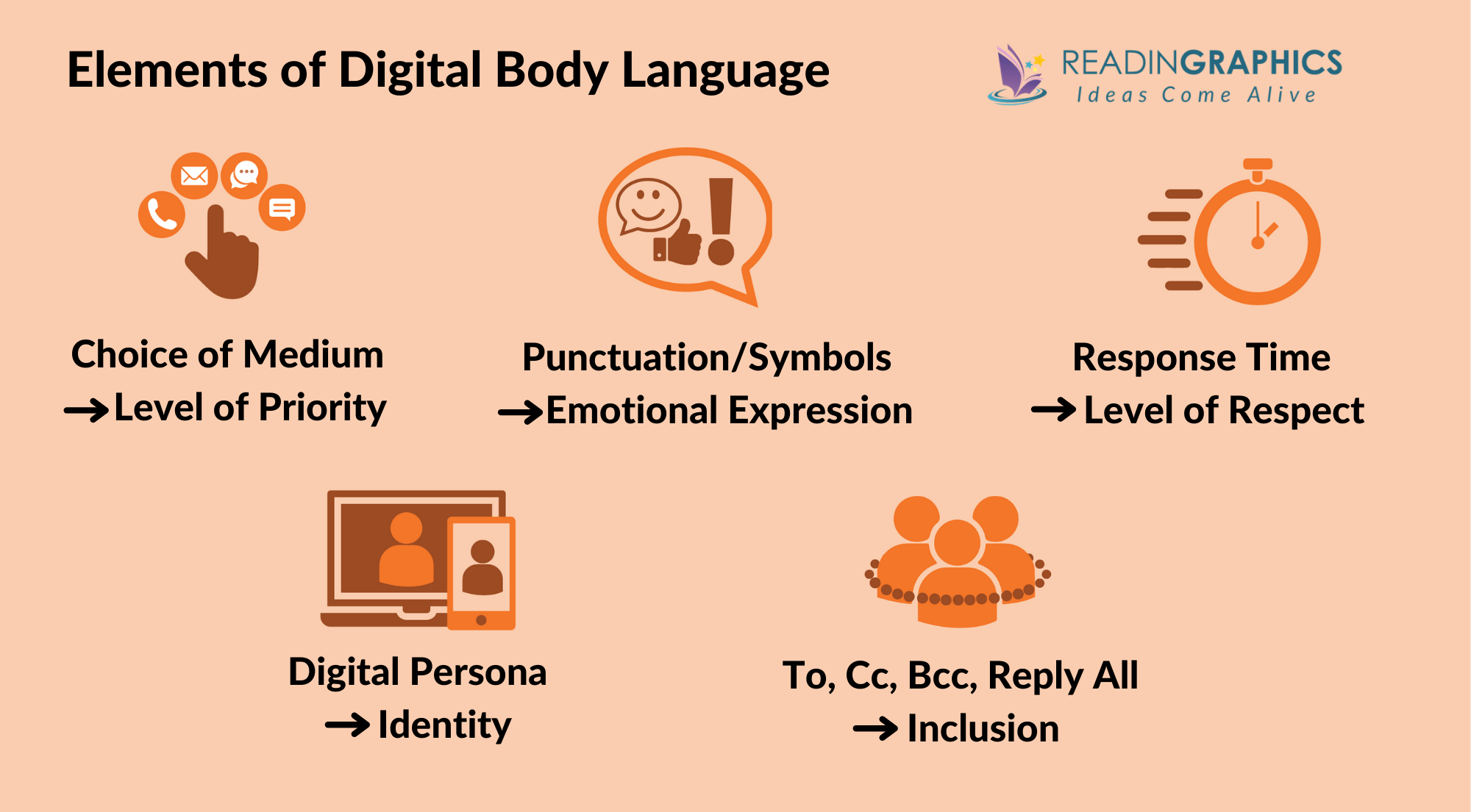 Digital Body Language summary - Components of Digital Body Language