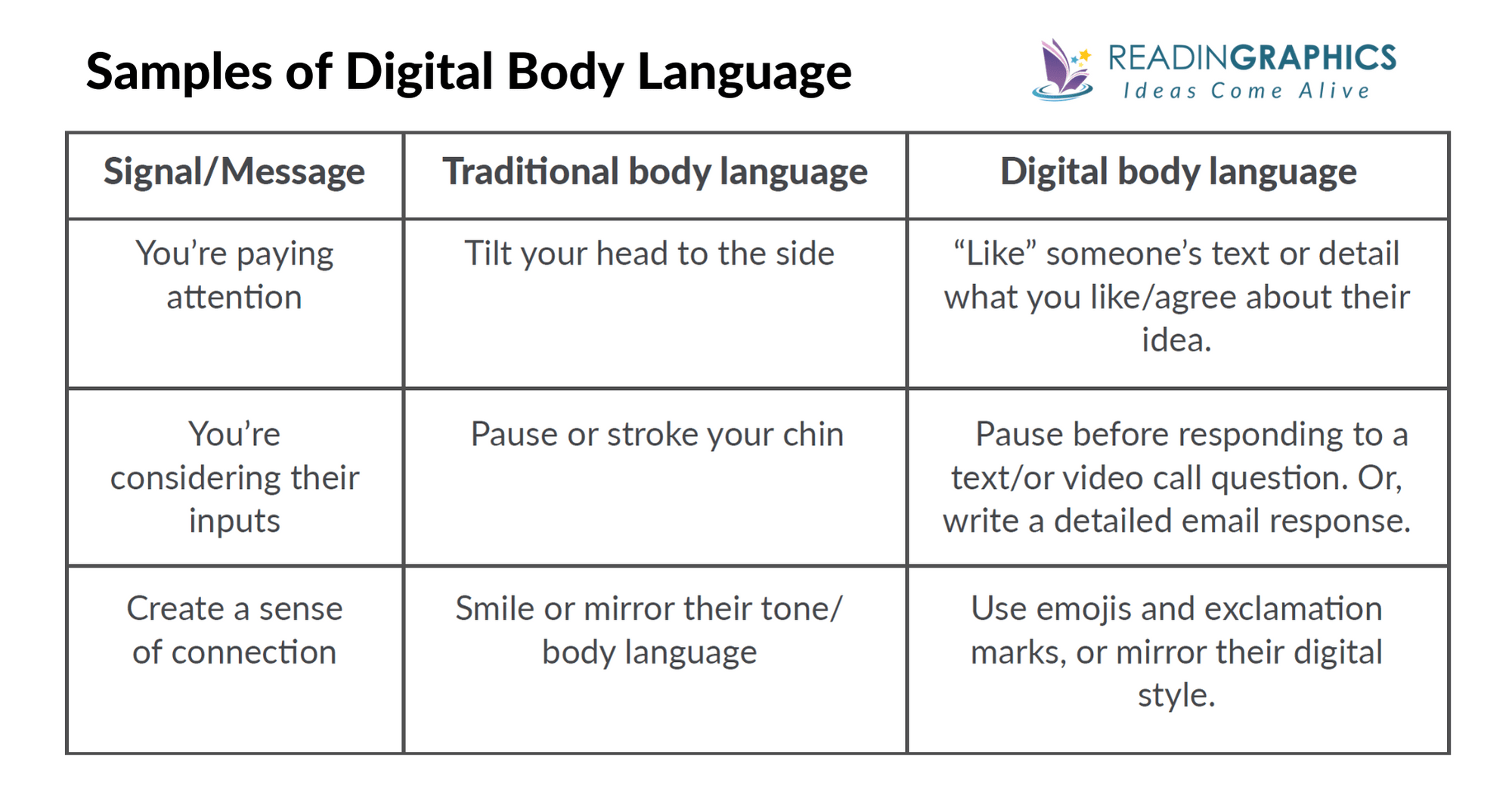 Digital Body Language summary - Digital Body Language Samples