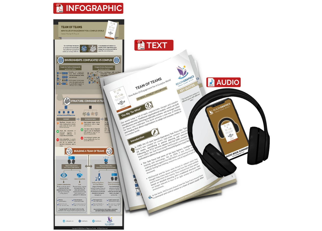 Best Teamwork Books - Team of Teams