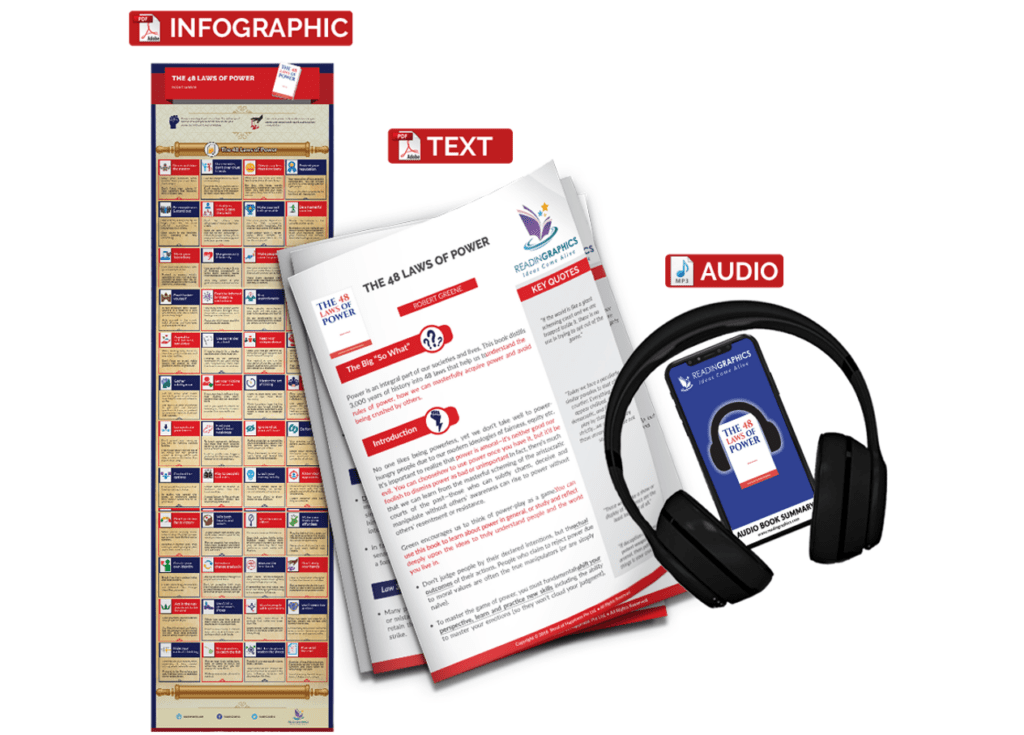 The 48 Laws of Power summary - book summary bundle