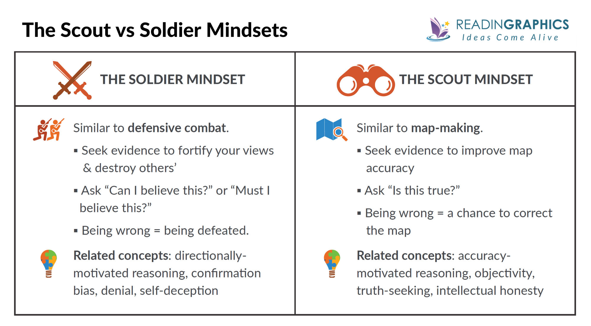 The Scout Mindset summary - The Soldier Mindset vs Scout Mindset