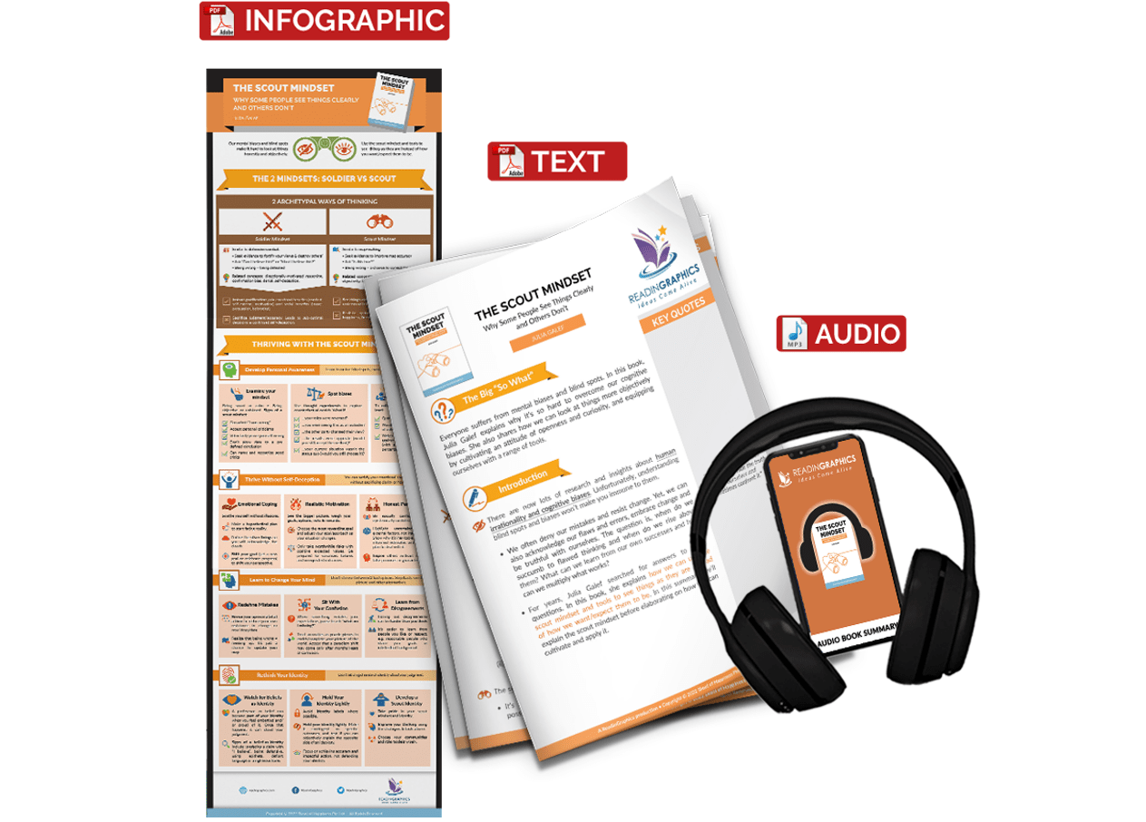 The Scout Mindset summary - Book summary bundle