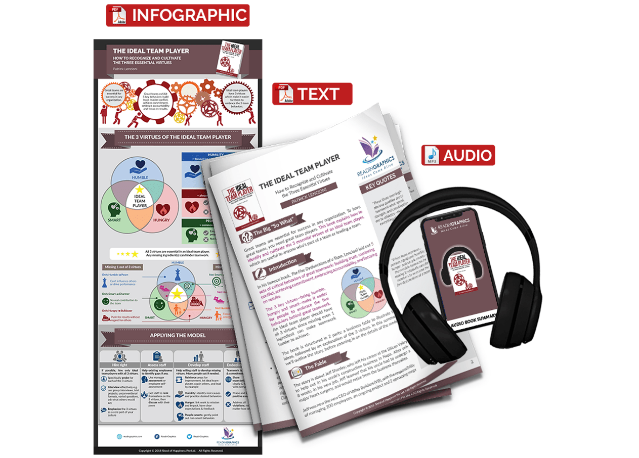 Best Teamwork Books - The Ideal Team Player