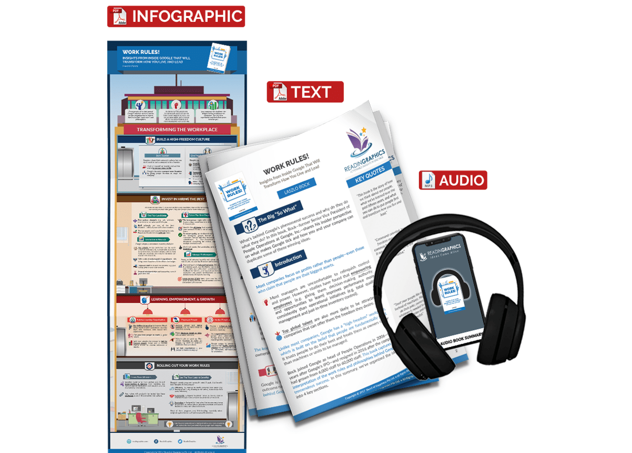 Work Rules summary - book summary bundle