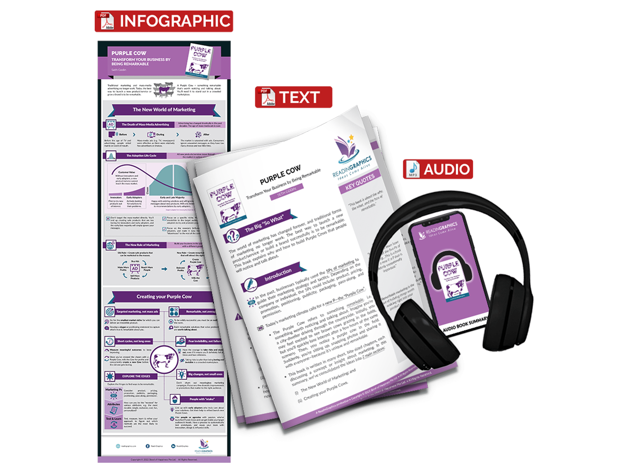 Purple Cow summary - Book Summary Bundle