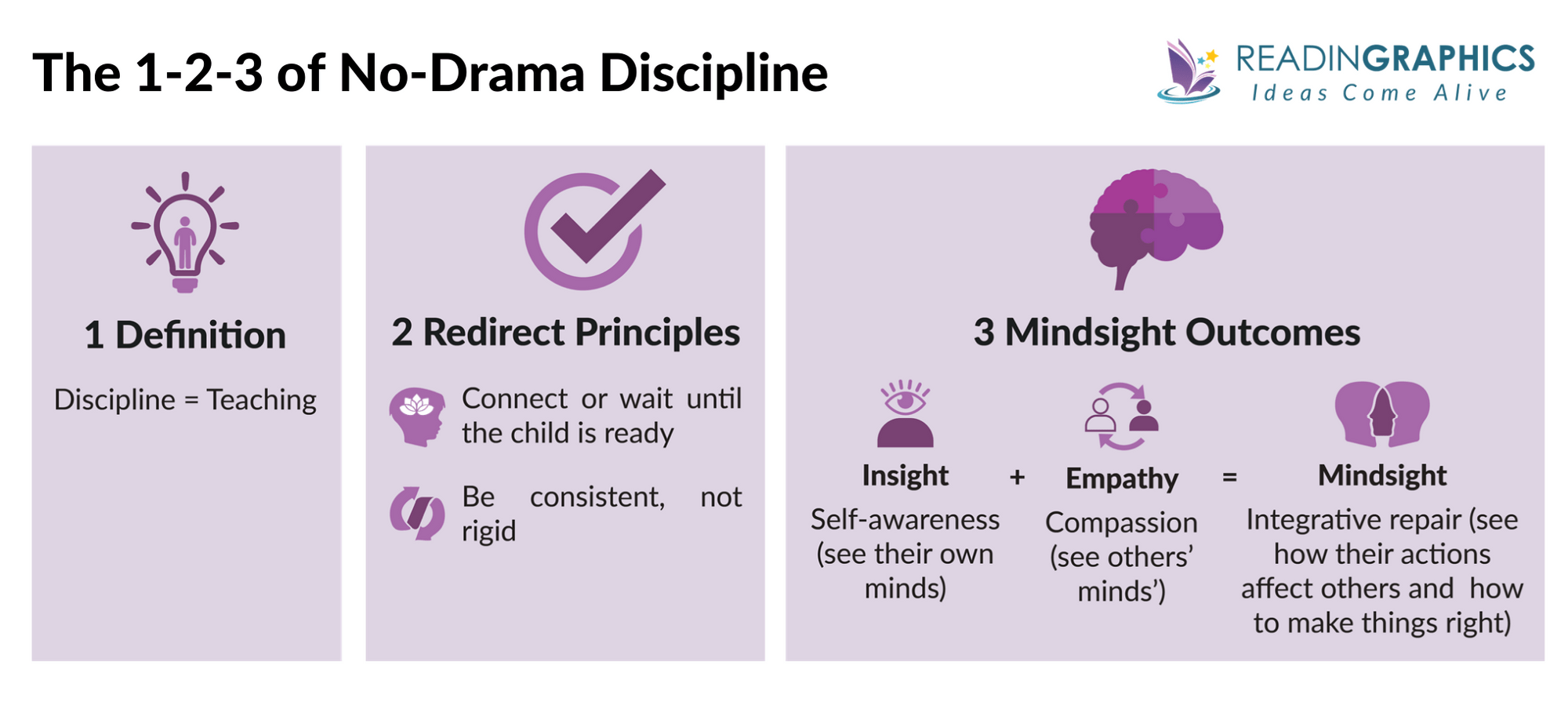 No-Drama Discipline summary - The 1-2-3 approach