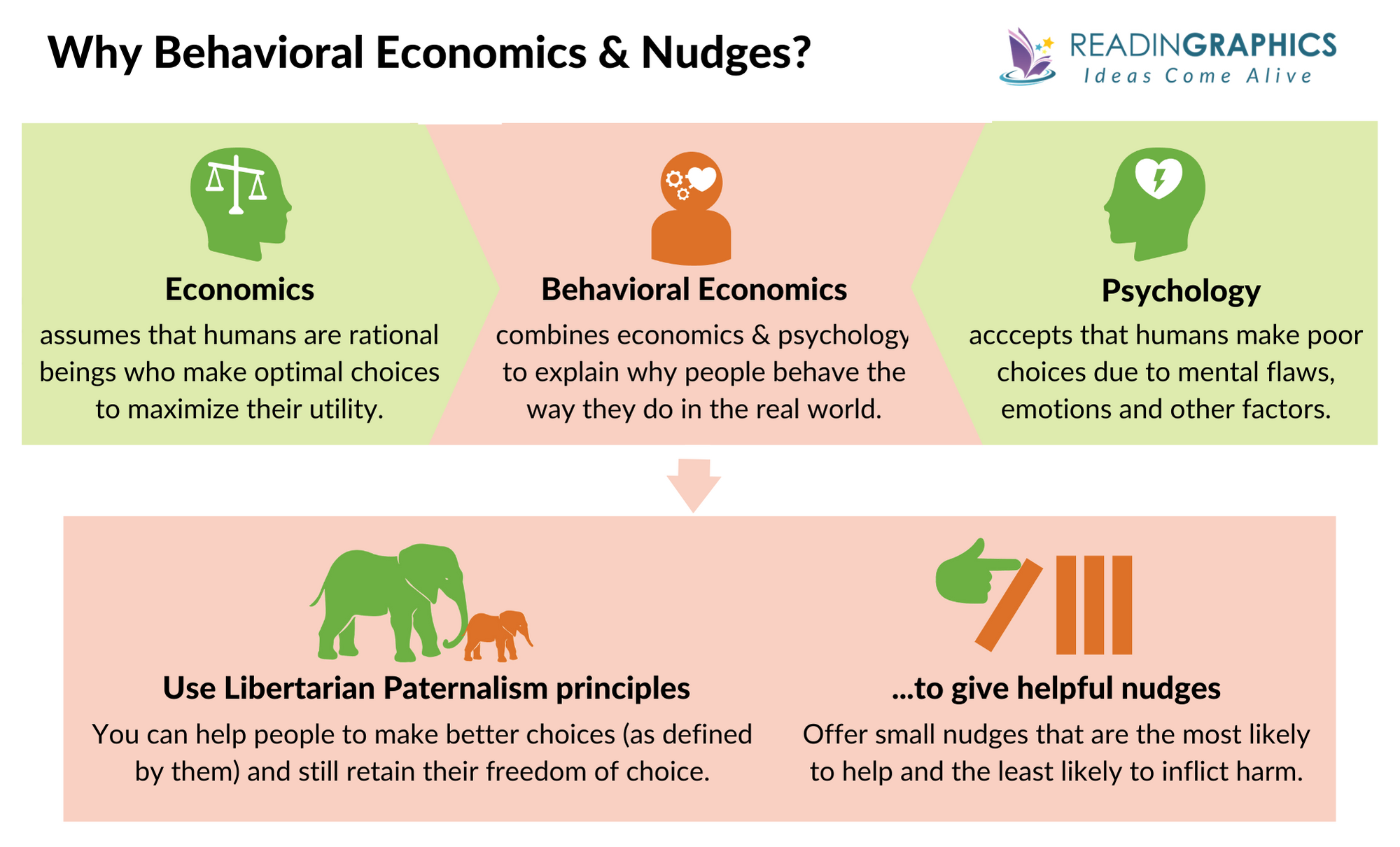 Nudge summary - Overview of key ideas
