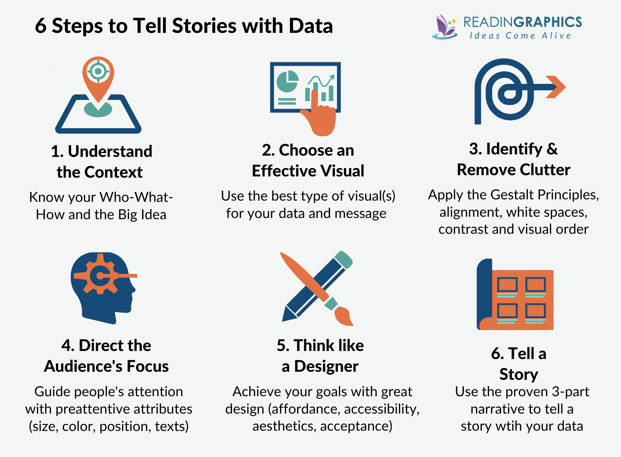 Storytelling with Data summary - 6 key steps