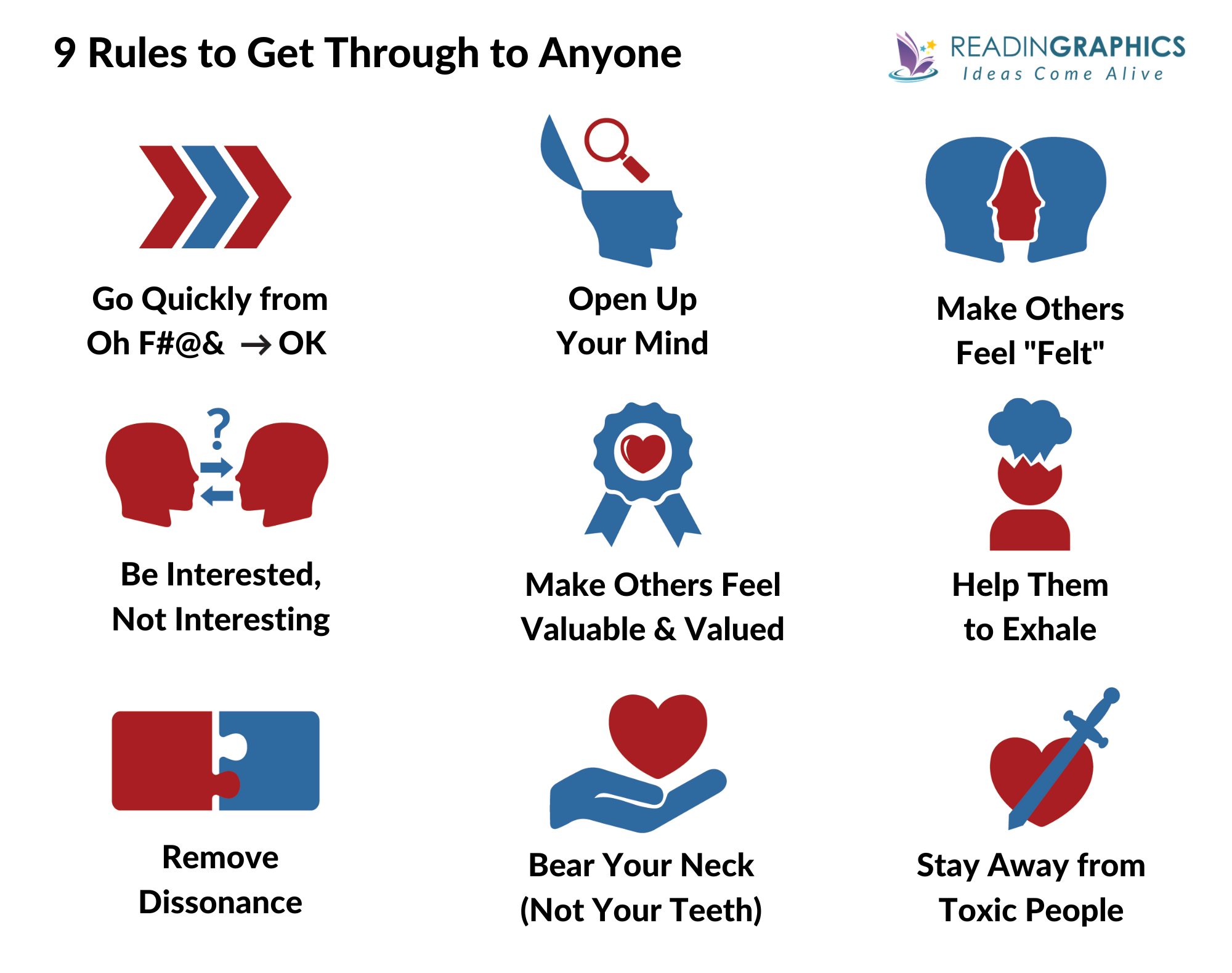 Just Listen summary - The 9 Rules to Reach People