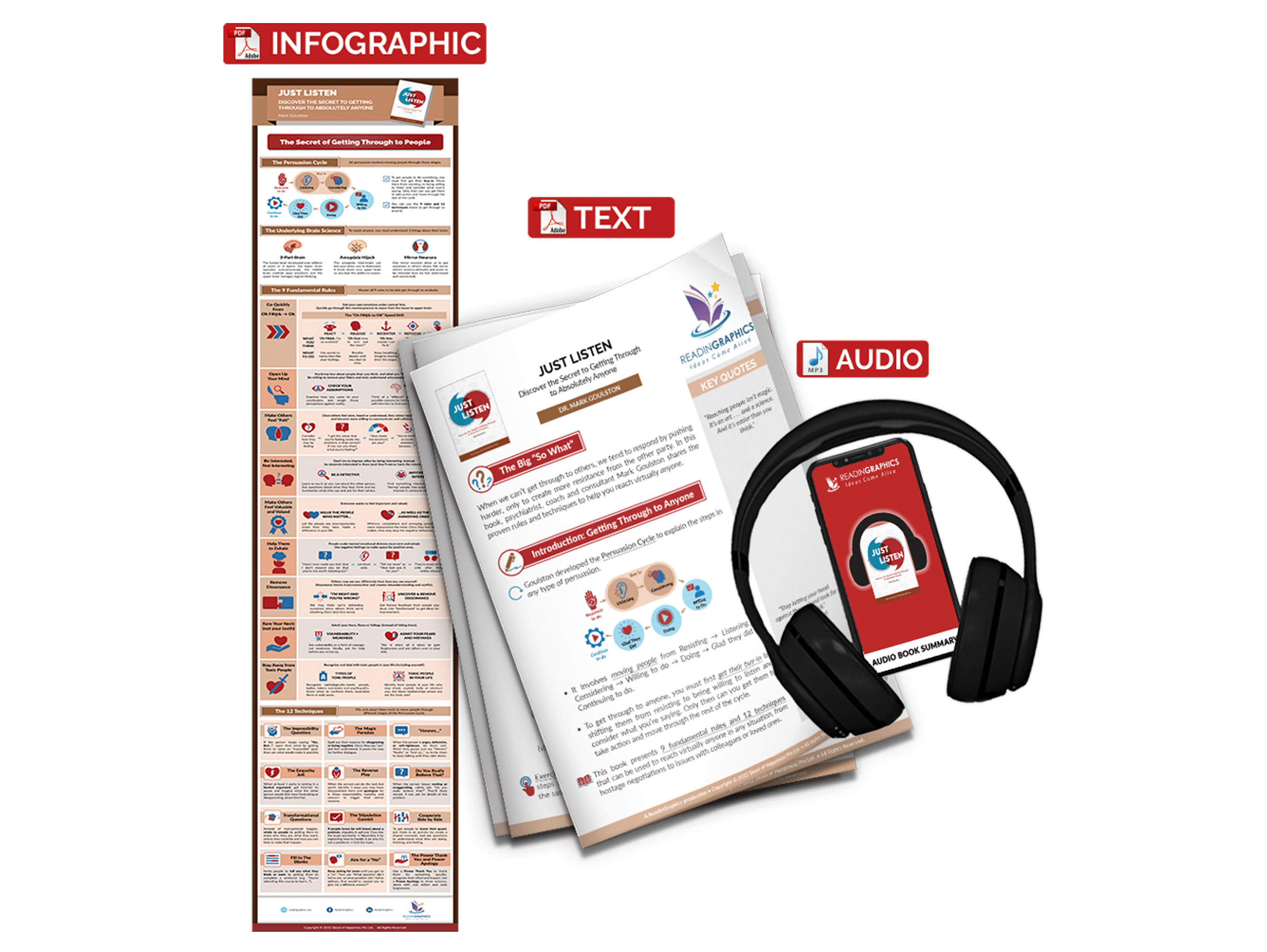 Just Listen summary - Book Summary Bundle