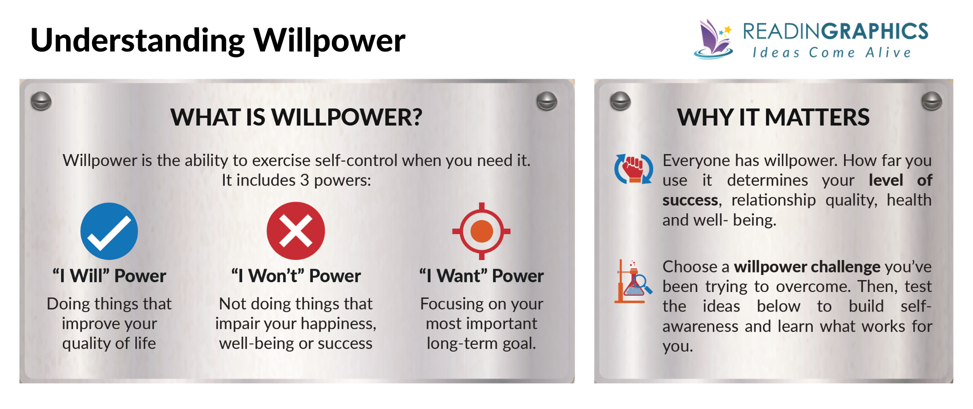The Willpower Instinct summary - what is willpower
