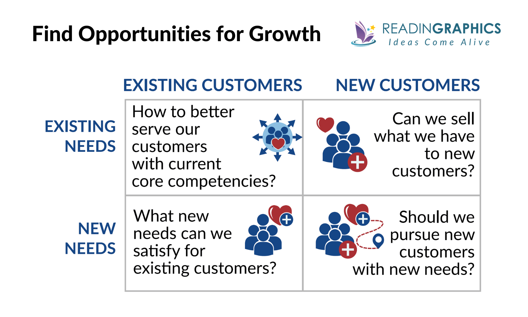 What The CEO Wants You to Know summary - The Growth Box