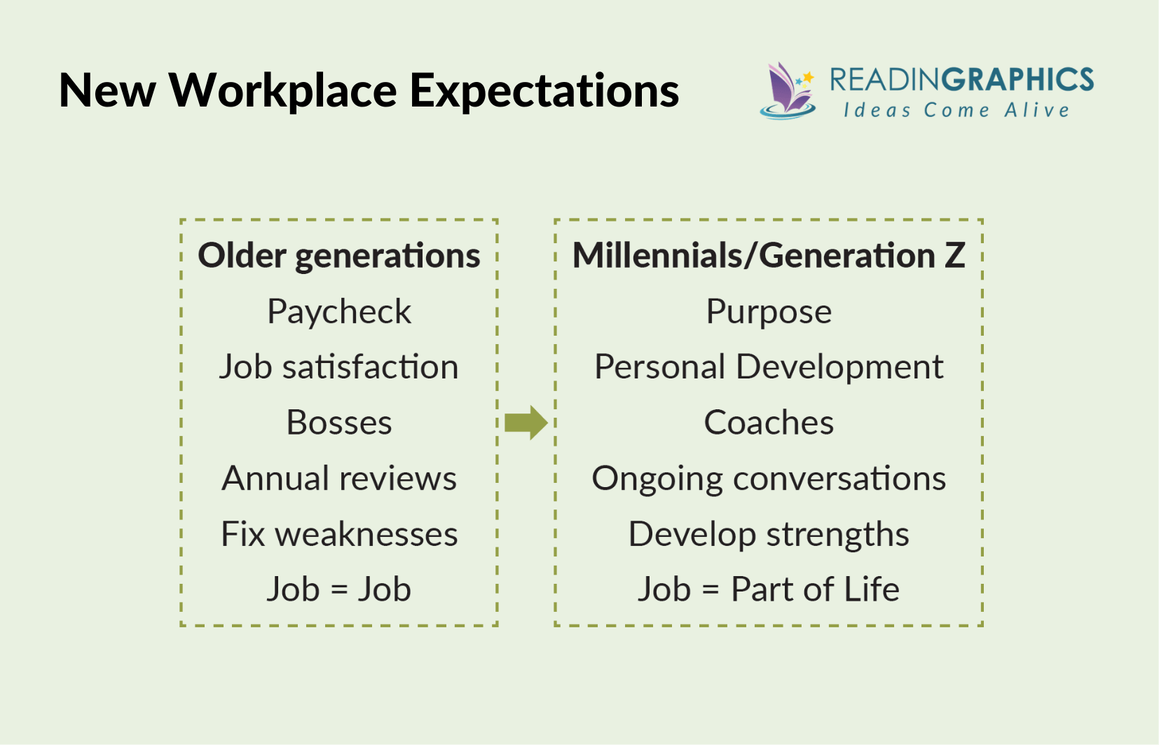 It's The Manager summary - evolving workplace expectations