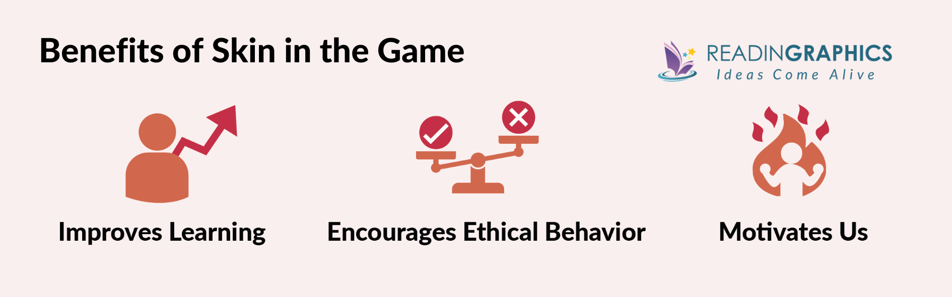 Skin in the Game summary - Benefits of skin in the game