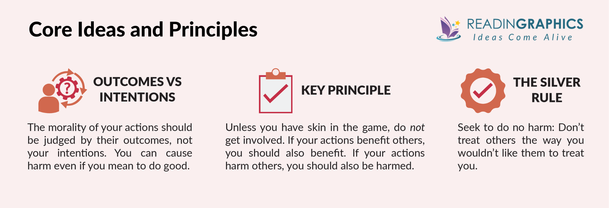 Skin in the Game summary - Key ideas