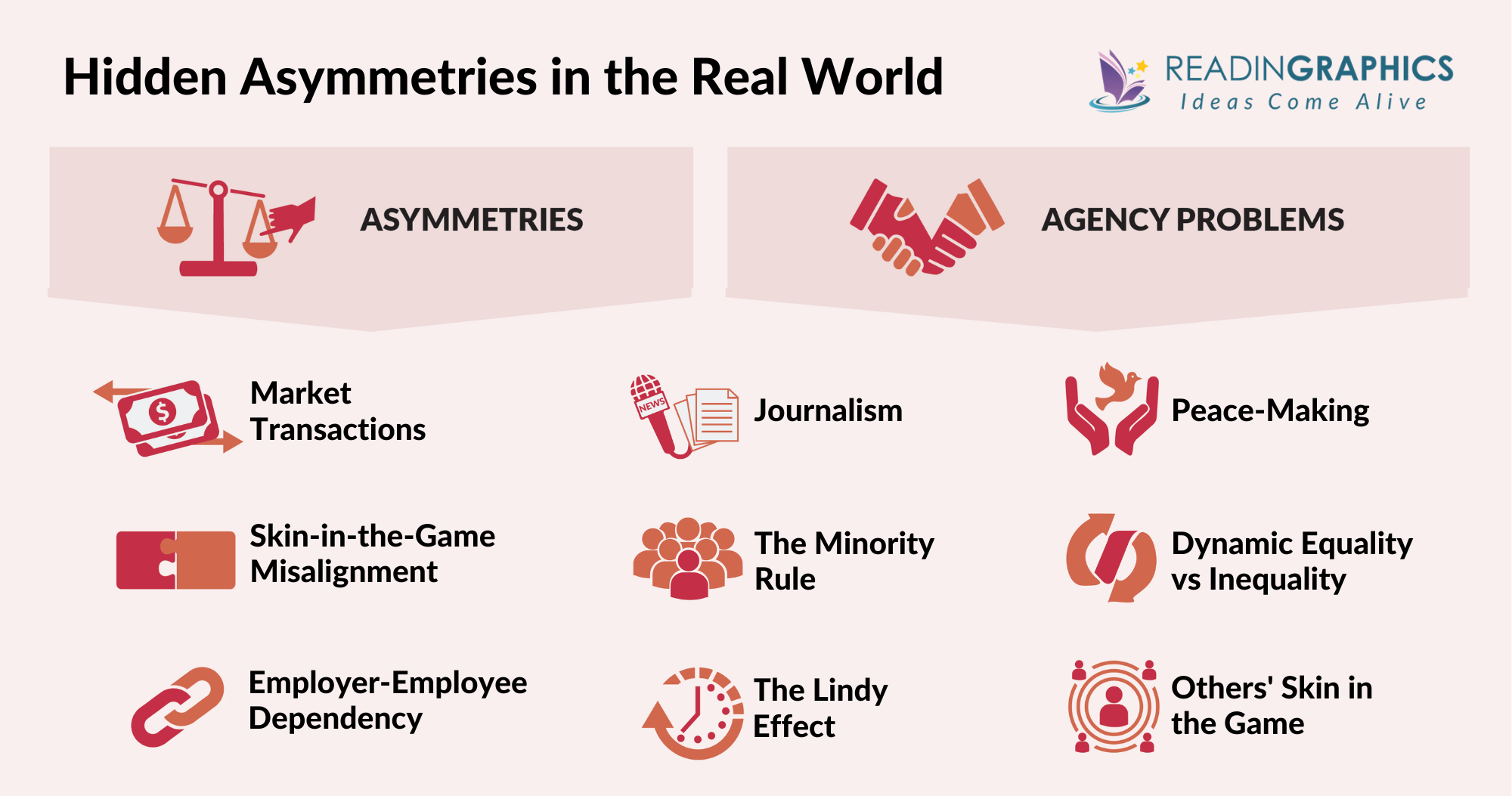 Skin in the Game summary - hidden asymmetries